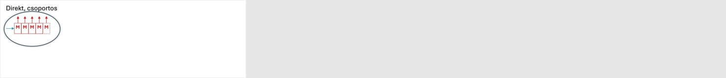 Direkt társasházi, csoportos fogyasztásmérőhelyek