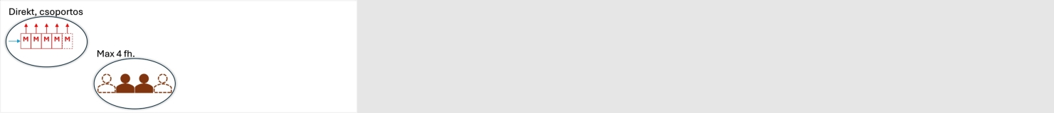 Több felhasználási helyes mérés (max. 4fh+1) - komplett