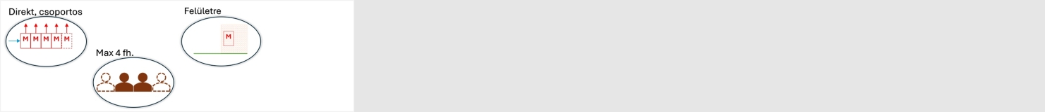 Felületre szerelt elhelyezés - földkábeles csatlakozás