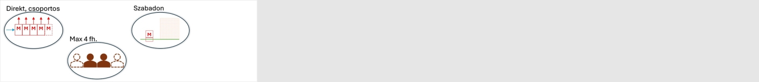 Szabadon álló (leásható) elhelyezés - földkábeles csatlakozás