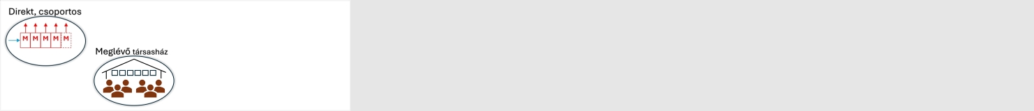 Meglévő társasházi egyfázisú fogyasztásmérőhelyek (bővítés, felújítás)