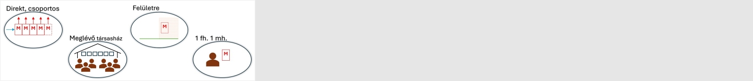 Egy mérőhelyes kialakítás (1M/fh)