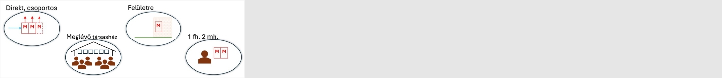 Két mérőhelyes kialakítás (2M/fh)