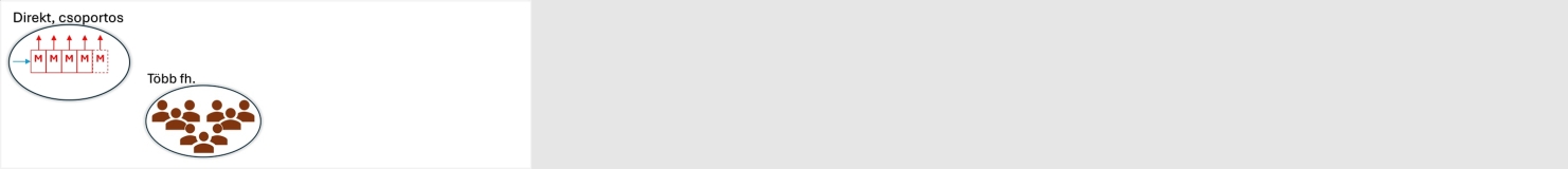 Több (5 feletti) felhasználási helyes mérés - komplett