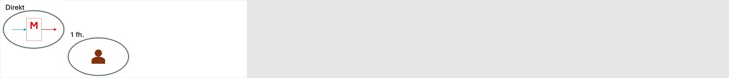 Egy felhasználási helyes mérés (1fh) - komplett