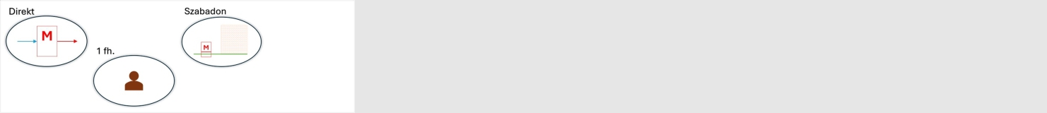 Szabadon álló (leásható) elhelyezés