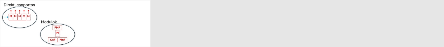 Direkt mérőszekrény modulok (modul elemek)
