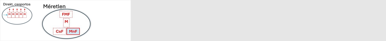 Méretlen oldali modulok