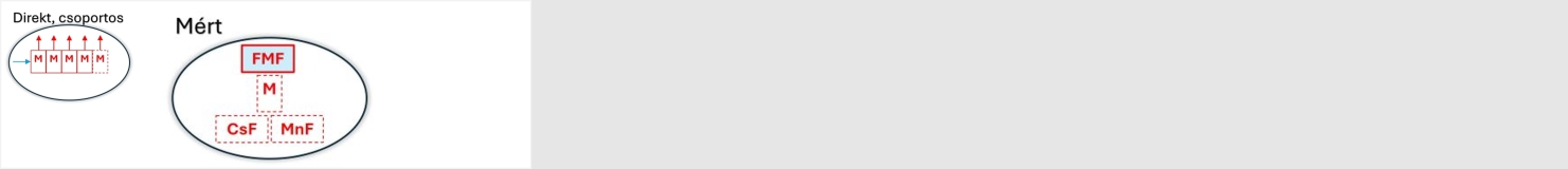 Mért oldali modulok (felhasználói)