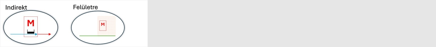 Felületre szerelt elhelyezés (földkábeles csatlakozás) - komplett