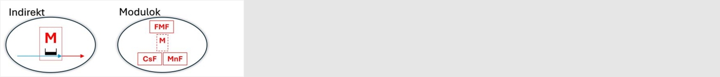 Indirekt mérő modulok