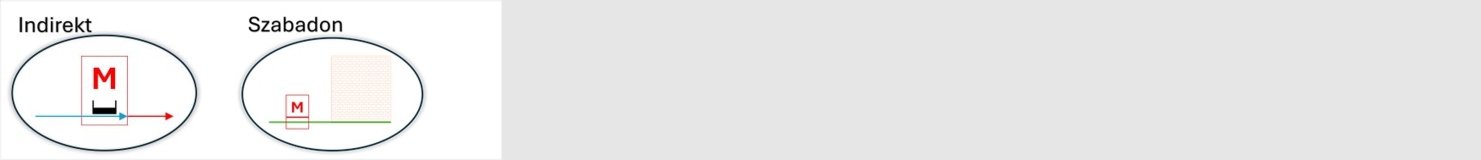 Szabadon álló elhelyezés - komplett