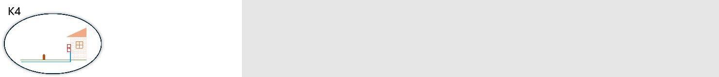 K4: Földkábeles csatlakozás épületre telepített MH-hez