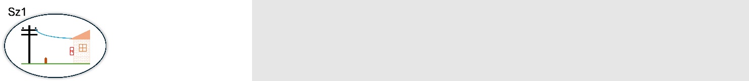 Sz1: Szabadvezetéki csatlakozás épületre telepített fogyasztásmérőhelyhez