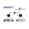 Multifunkciós mérőműszer 1A/5A3x230/400VAC 96x96mm LCD RS485 TCP MQTT BACne A-mérő  V-mérő  VA-mérő  W-mérő  Hz-mérő ND31 LUMEL