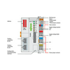 PLC logikai vezérlő Basic Controller 100 2xETHERNET 24V/DC 2xIpariEthernet MODBUS WAGO