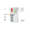 PLC logikai vezérlő Basic Controller 100 2xETHERNET ECO kompakt 24V/DC 2xIpariEthernet MODBUS WAGO