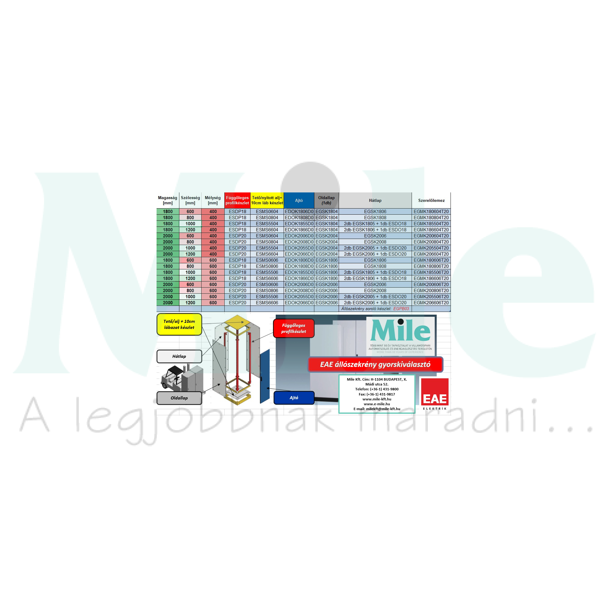 Szerelőlap 600mm mély D-hez acél 800mm x 1800mm galvanizált EAE