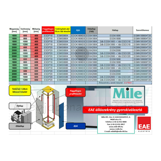 Szerelőlap 600mm mély D-hez acél 1000mm x 2000mm galvanizált EAE